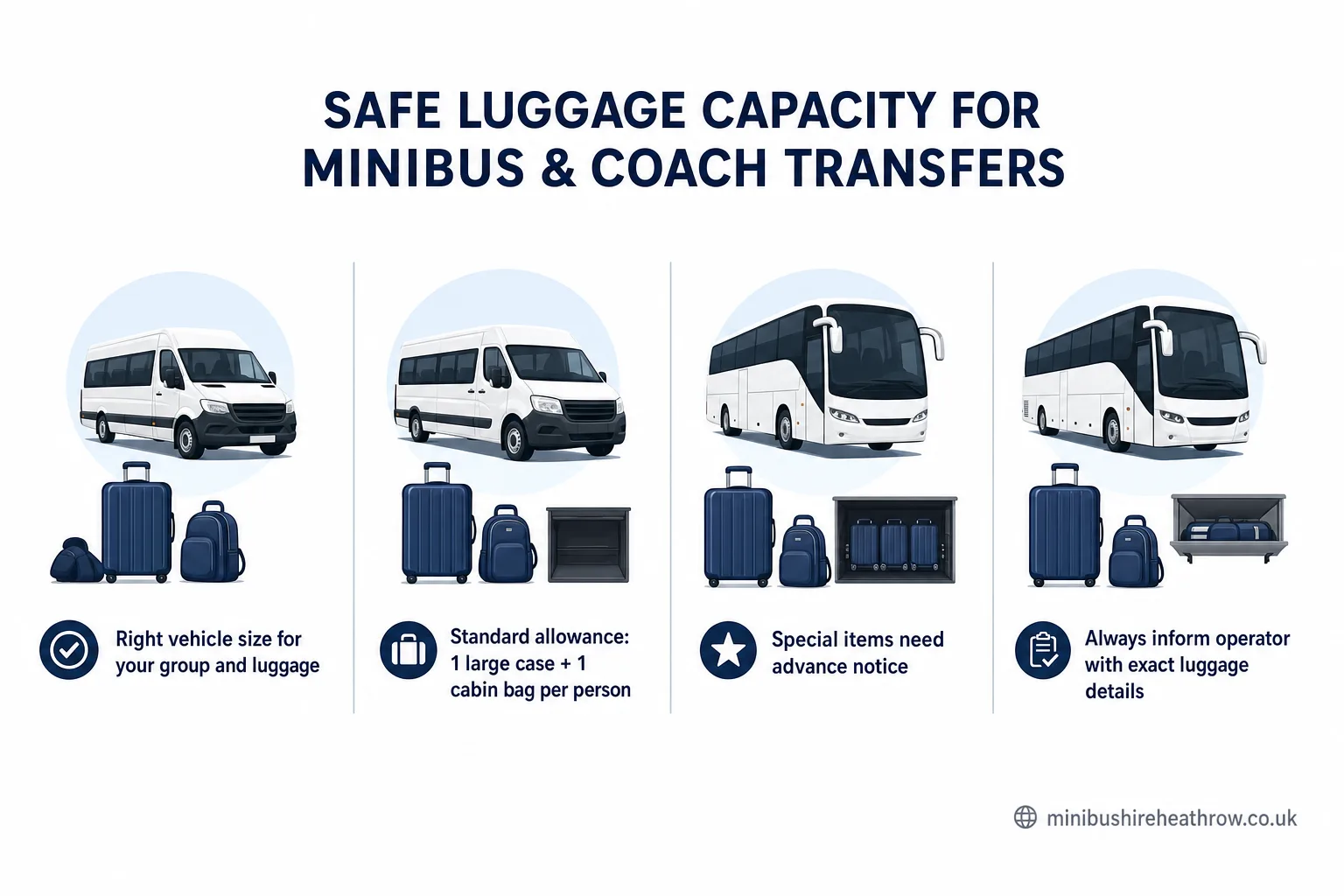 Infographic summary: Complete Guide to Safe Luggage Capacity for Minibus Transfers