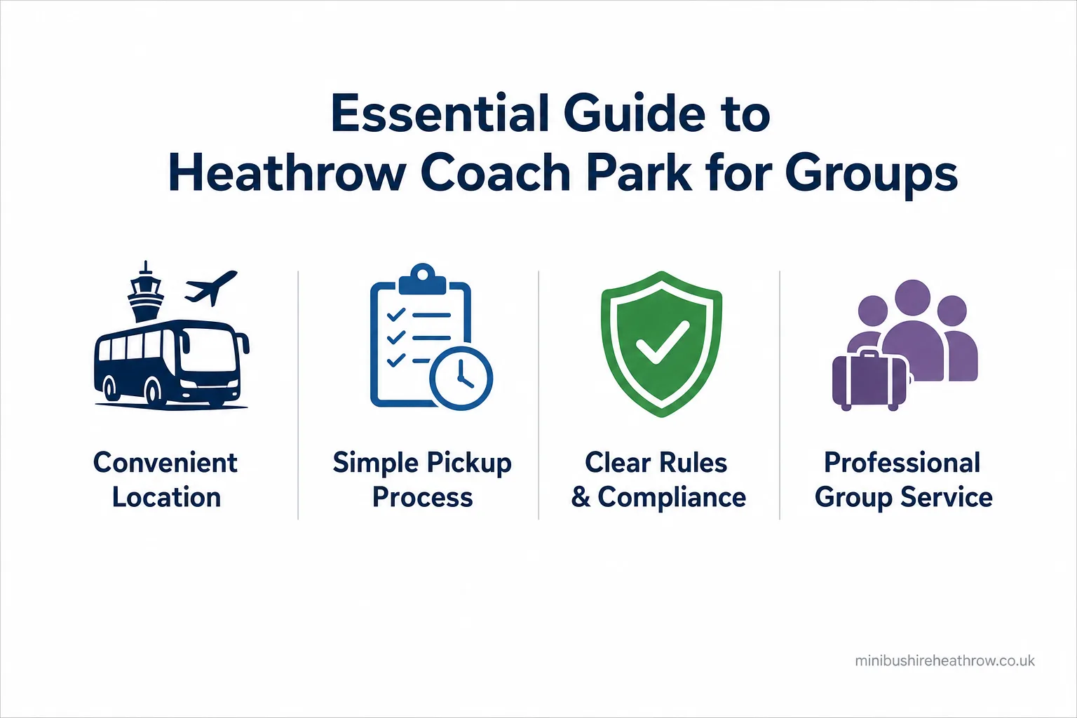Infographic summary: Essential Guide to Heathrow Coach Park for Groups