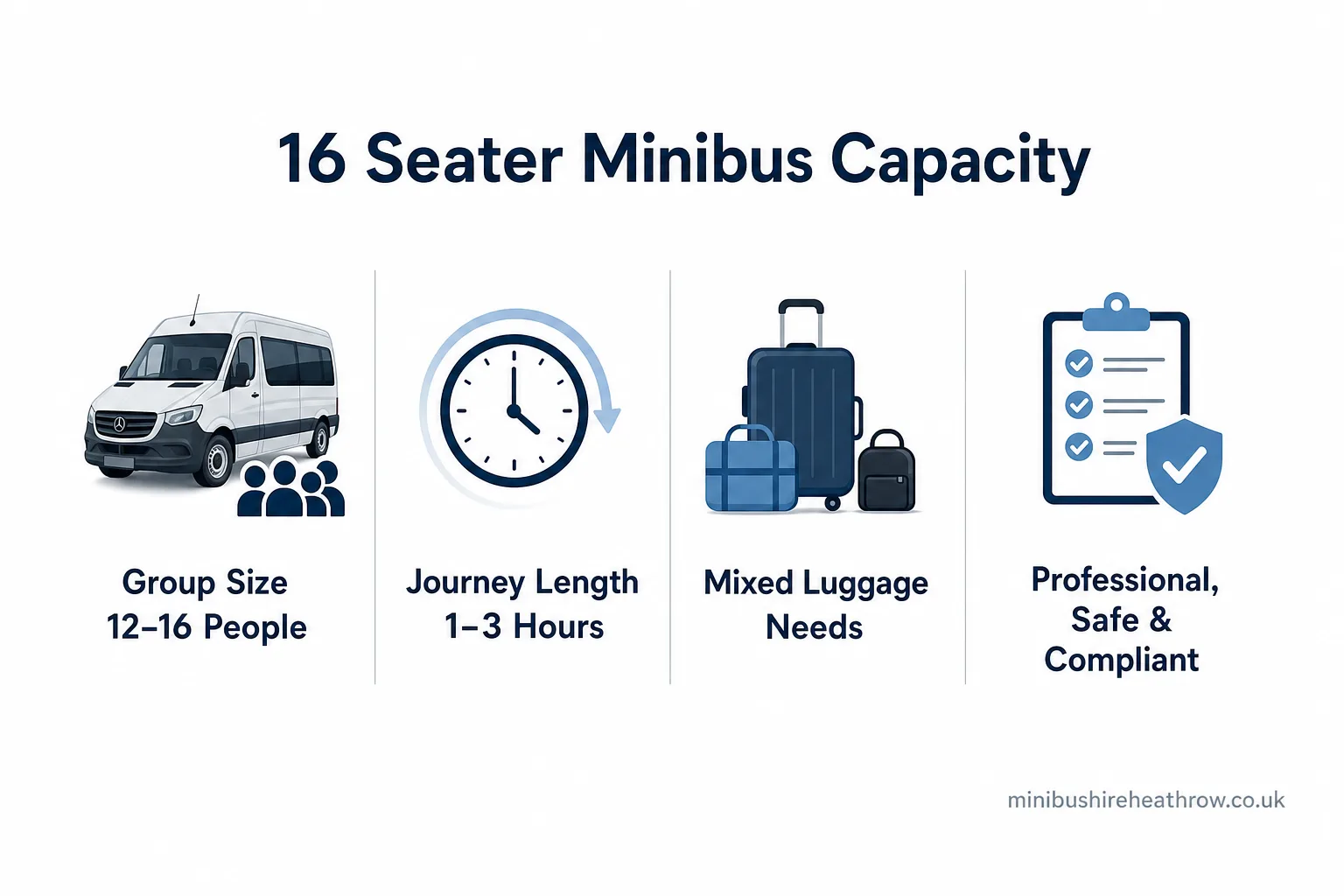 Infographic summary: How Many Passengers Fit in a 16 Seater Minibus?