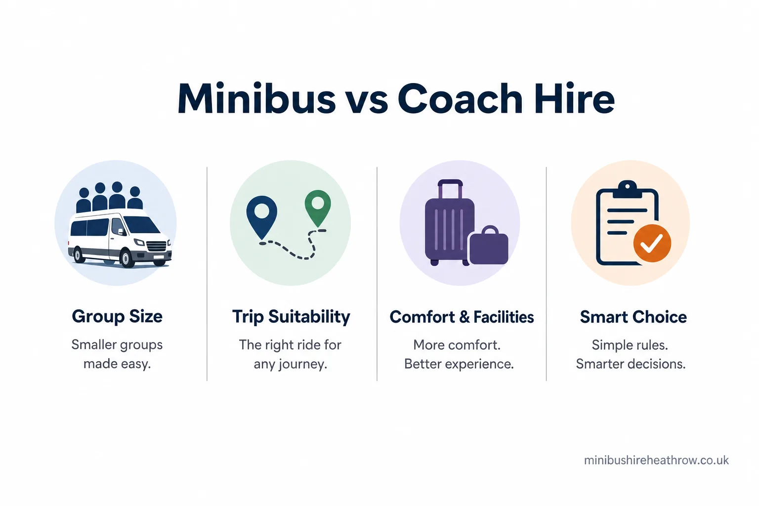 Infographic summary: Minibus or Coach: Which Is Right for Your Group?