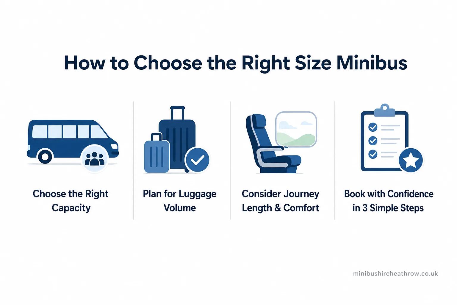 Infographic summary: How to Choose the Right Size Minibus for Your Group