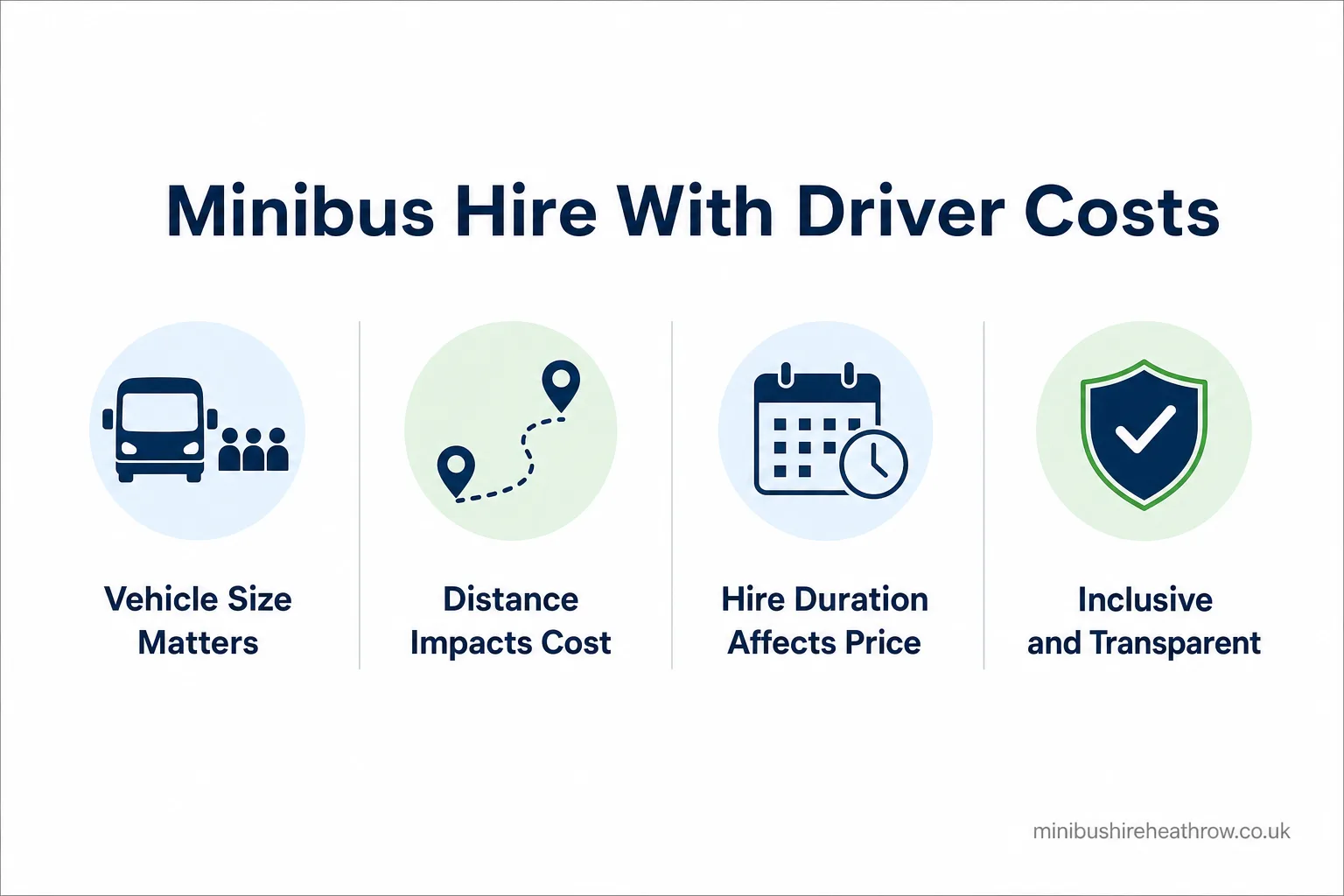 Infographic summary: How Much Does Minibus Hire With a Driver Cost?