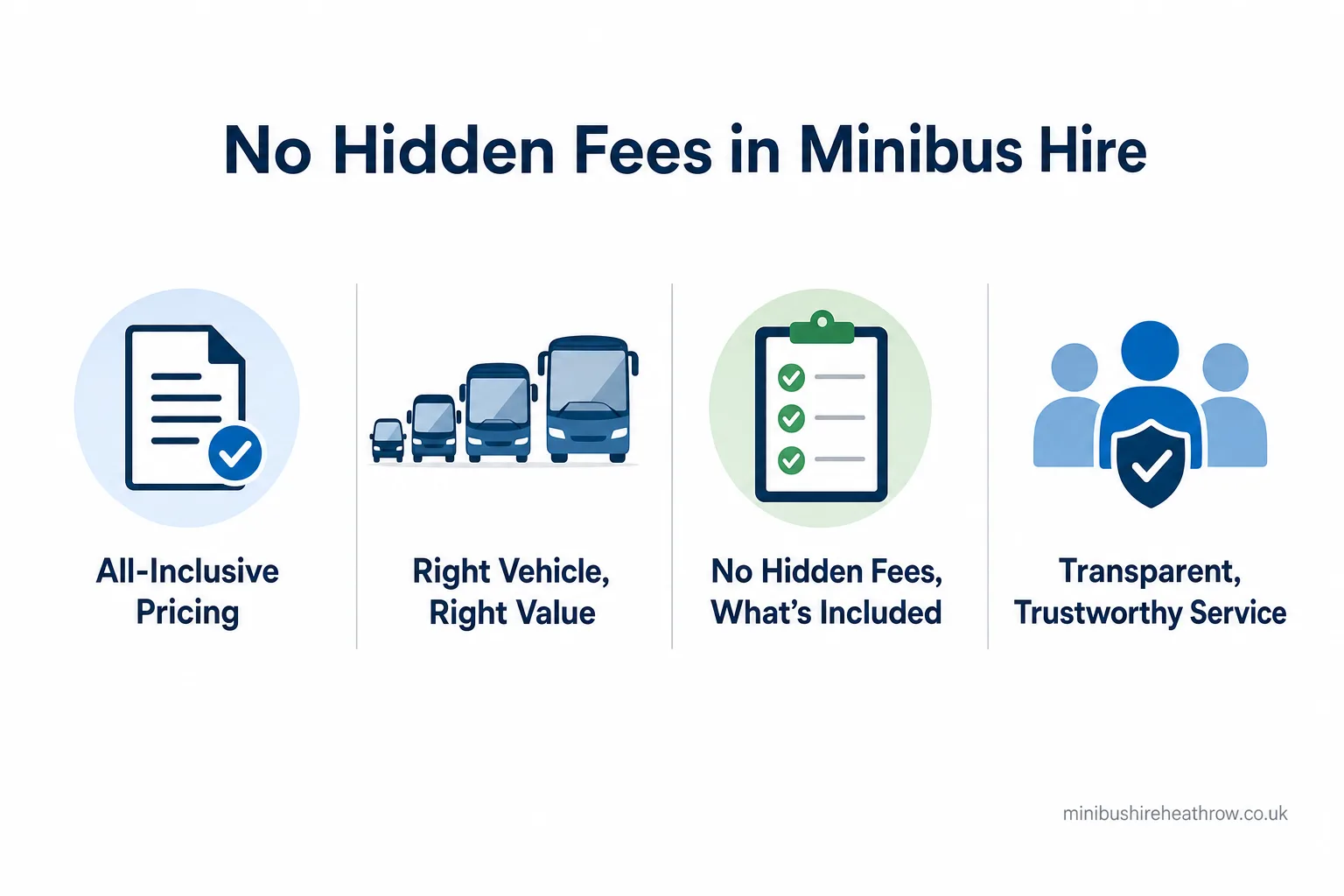 Infographic summary: No Hidden Fees: Clear Minibus Hire Pricing Explained
